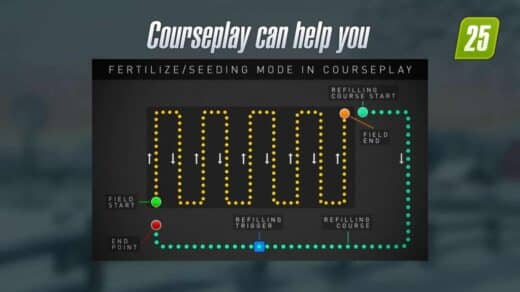 Courseplay for FS25